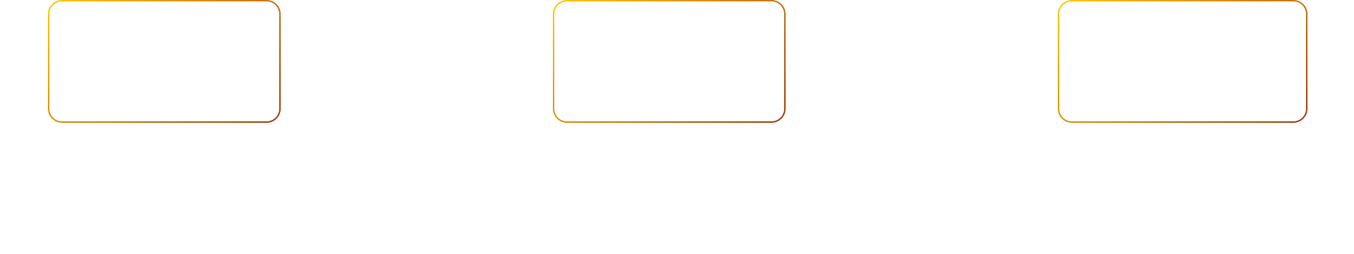 streaming platfrom digram